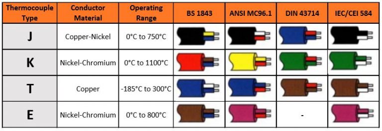 Temperature Sensors for all your needs - Thermaglow Ltd